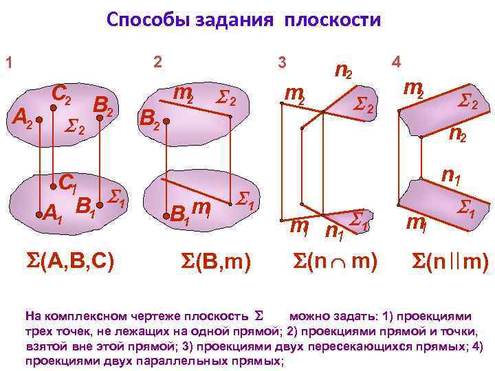 Принцип изображения земной поверхности на плоскости