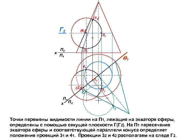 (12) Г 2 х П 2 П 1 (42) 32 22 1 41 11