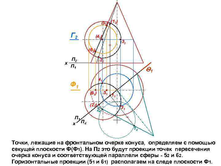 (52) (12) Г 2 (42) 32 (62) х П 2 П 1 22 1