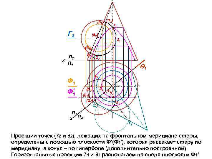 (52) (12) Г 2 (42) 72 32 (62) П 2 х П 1 Ф