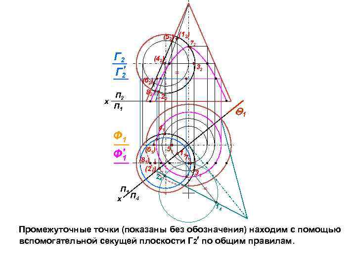 (52) (12) Г 2 П 2 х П 1 Ф 1 П 1 х