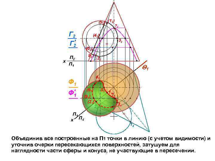 (52) (12) Г 2 П 2 х П 1 (42) П 1 х П