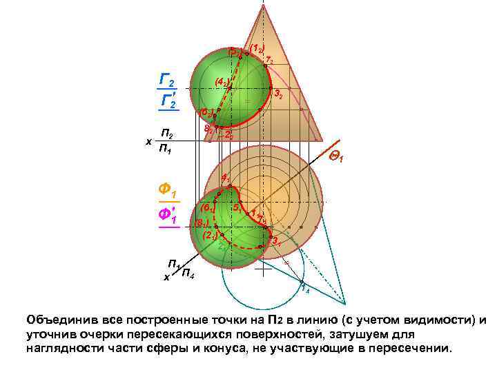 (52) (12) Г 2 П 2 х П 1 (42) П 1 х П