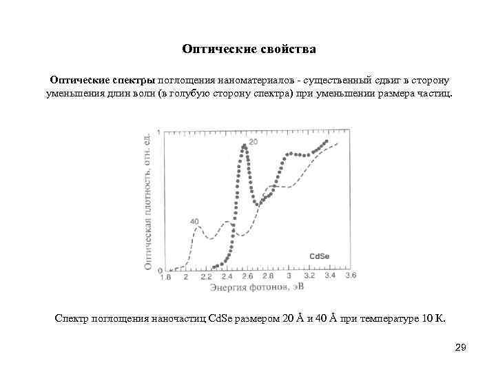 Оптические свойства Оптические спектры поглощения наноматериалов - существенный сдвиг в сторону уменьшения длин волн