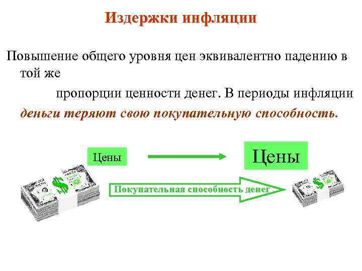 Издержки инфляции Повышение общего уровня цен эквивалентно падению в той же пропорции ценности денег.