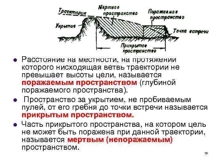 Описание пространства. Поражаемое прикрытое и Мертвое пространство. Мертвое пространство это огневая подготовка. Прямой выстрел поражаемое прикрытое и Мертвое пространство. Поражаемое пространство.