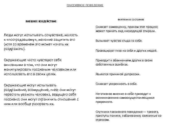 ПАССИВНОЕ ПОВЕДЕНИЕ ВНЕШНЕЕ ВОЗДЕЙСТВИЕ Люди могут испытывать сочувствие, жалость к «пострадавшему» , желание защитить