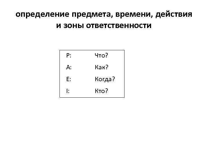 определение предмета, времени, действия и зоны ответственности Р: Что? А: Как? Е: Когда? I: