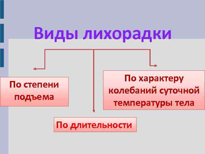 Виды лихорадки По степени подъема По характеру колебаний суточной температуры тела По длительности 