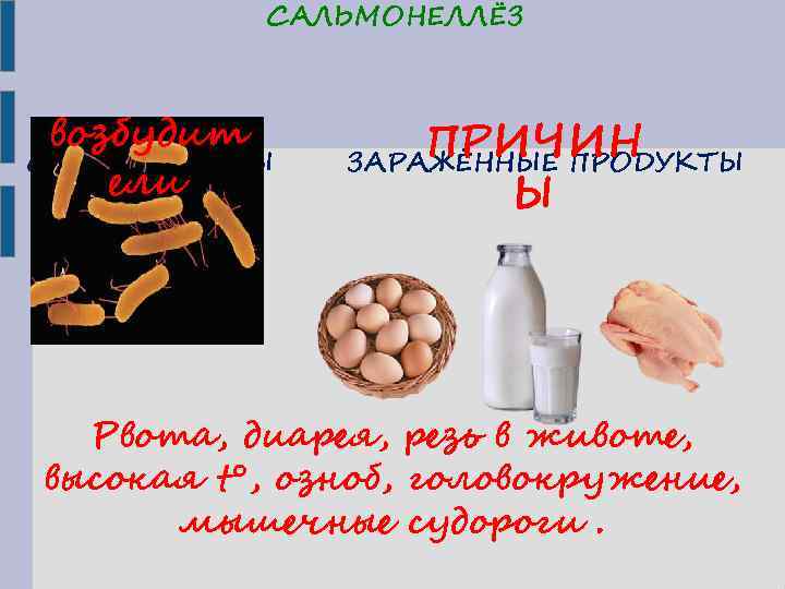 САЛЬМОНЕЛЛЁЗ возбудит САЛЬМОНЕЛЛЫ ели ПРИЧИН ЗАРАЖЁННЫЕ ПРОДУКТЫ Ы Рвота, диарея, резь в животе, высокая
