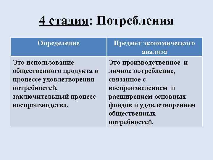 4 стадия: Потребления Определение Это использование общественного продукта в процессе удовлетворения потребностей, заключительный процесс