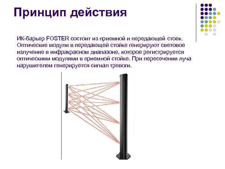 Принцип действия ИК-барьер FOSTER состоит из приемной и передающей стоек. Оптические модули в передающей