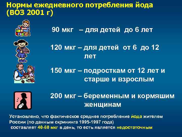 Нормы ежедневного потребления йода (ВОЗ 2001 г) 90 мкг – для детей до 6