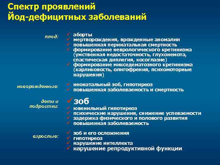 Проблема йодного дефицита проект