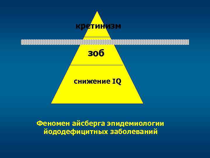 кретинизм зоб cнижение IQ Феномен айсберга эпидемиологии йододефицитных заболеваний 