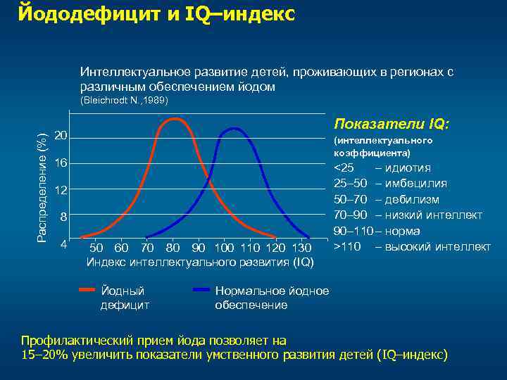 Карта дефицита йода в россии