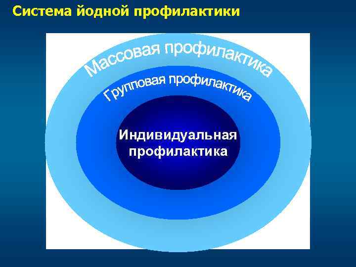 Система йодной профилактики ЙОДИРОВАННАЯ Индивидуальная профилактика СОЛЬ 