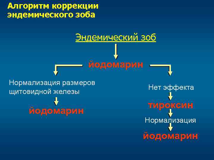 Эндемический зоб картинки