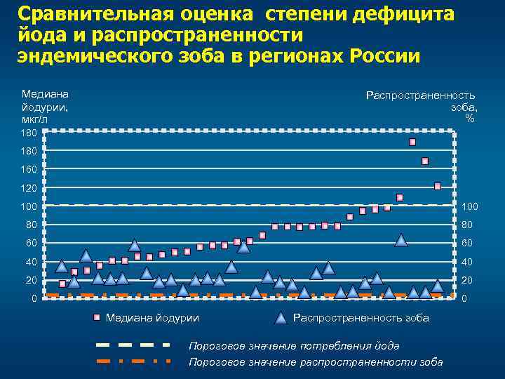 Карта дефицита йода в россии