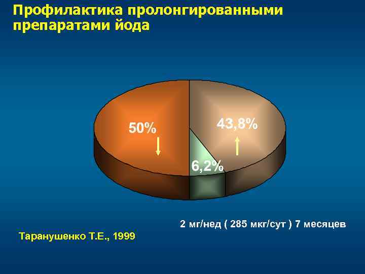 Проблема йодного дефицита проект