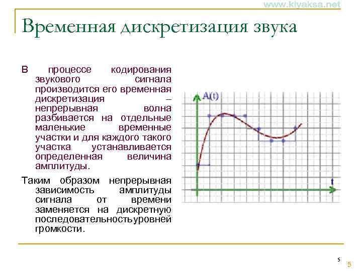 Временная дискретизация звука В процессе кодирования звукового сигнала производится его временная дискретизация – непрерывная