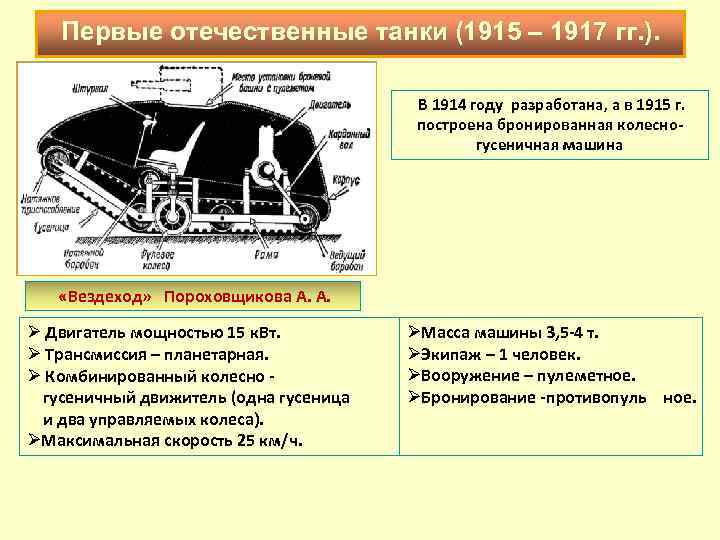 Первые отечественные танки (1915 – 1917 гг. ). В 1914 году разработана, а в