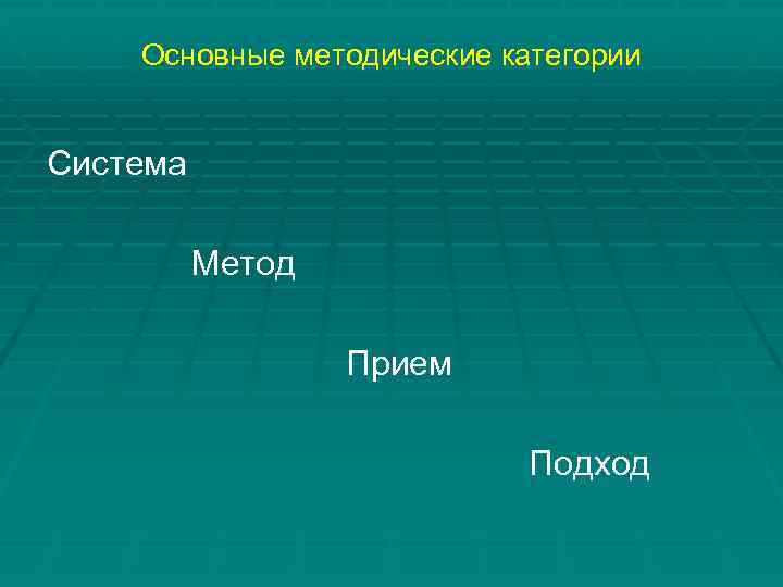 Основные методические категории Система Метод Прием Подход 