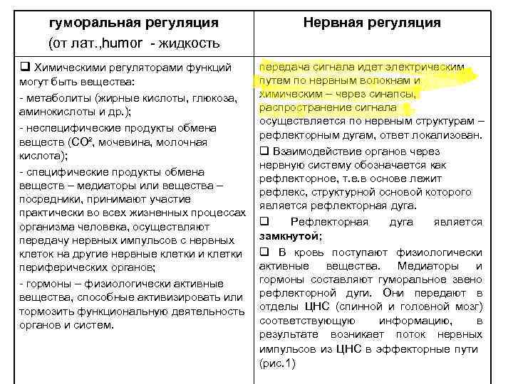 гуморальная регуляция (от лат. , humor - жидкость q Химическими регуляторами функций могут быть