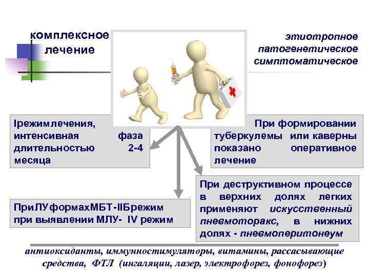 комплексное лечение I ежим ечения, ………… р л интенсивная фаза длительностью 2 -4 месяца