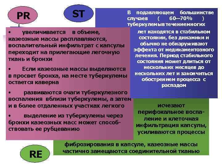 PR ST В подавляющем большинстве случаев ( 60— 70% ) туберкулемы в течение многих