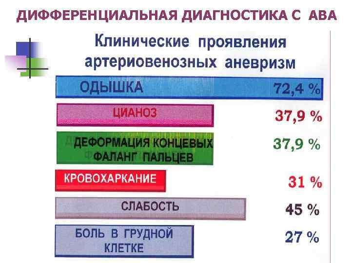 ДИФФЕРЕНЦИАЛЬНАЯ ДИАГНОСТИКА С АВА 