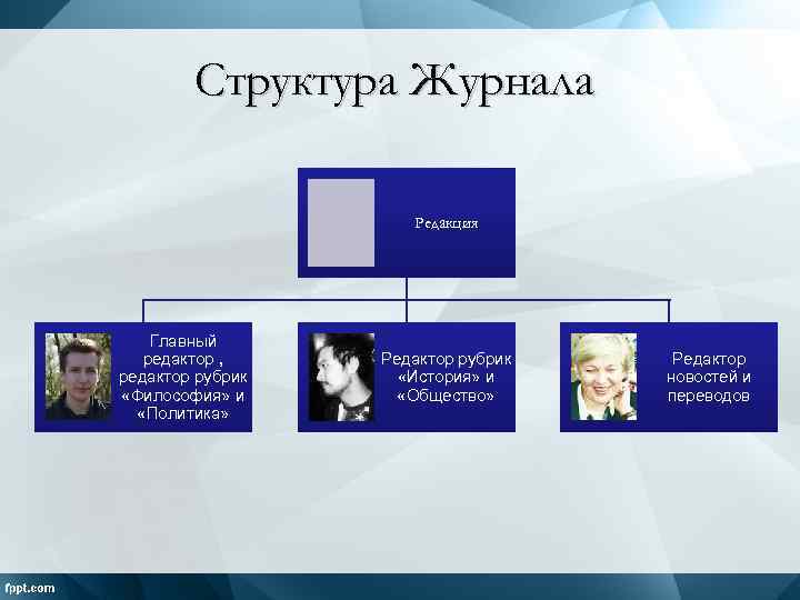 Структура Журнала Редакция Главный редактор , редактор рубрик «Философия» и «Политика» Редактор рубрик «История»
