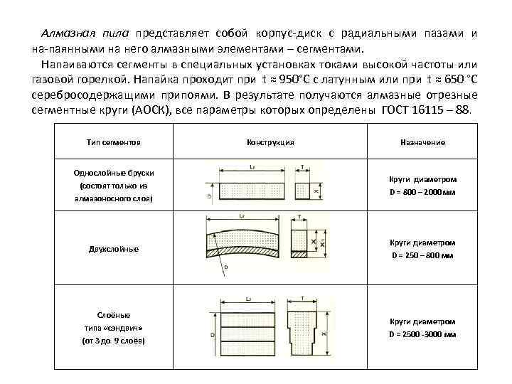 Алмазная пила представляет собой корпус диск с радиальными пазами и на паянными на него