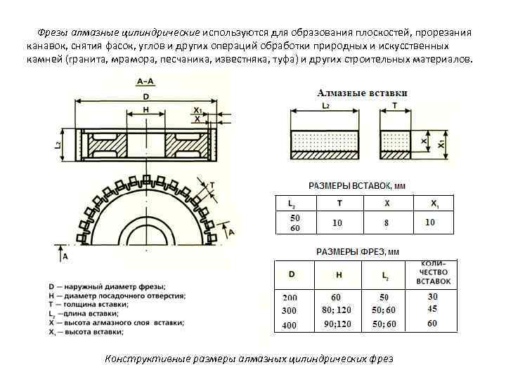 Фрезы алмазные цилиндрические используются для образования плоскостей, прорезания канавок, снятия фасок, углов и других