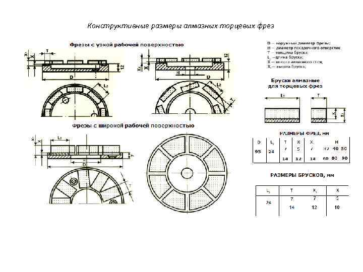 Конструктивные размеры алмазных торцевых фрез 