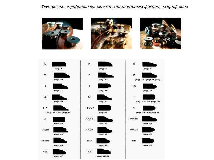 Технология обработки кромок с о стандартным фасонным профилем 