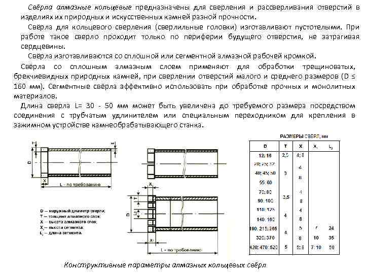 Свёрла алмазные кольцевые предназначены для сверления и рассверливания отверстий в изделиях их природных и