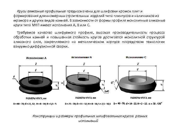 Круги алмазные профильные предназначены для шлифовки кромок плит и формирования длинномерных строительных изделий типа
