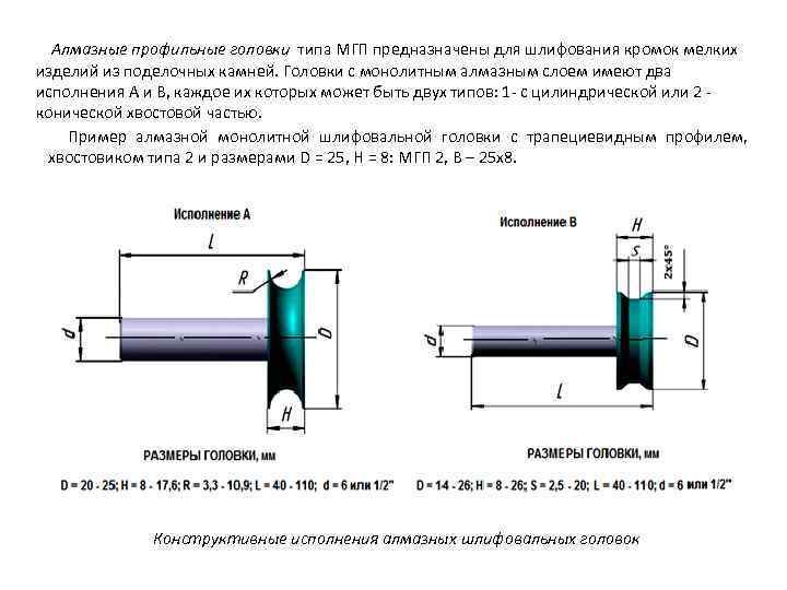 Алмазные профильные головки типа МГП предназначены для шлифования кромок мелких изделий из поделочных камней.