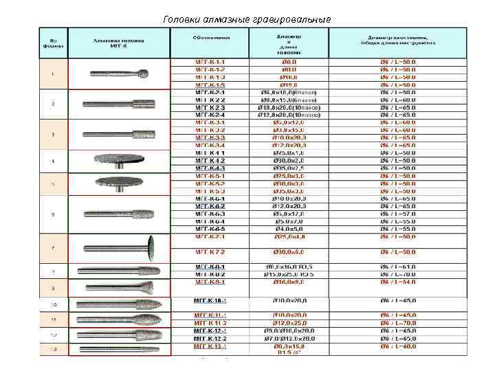 Головки алмазные гравировальные 