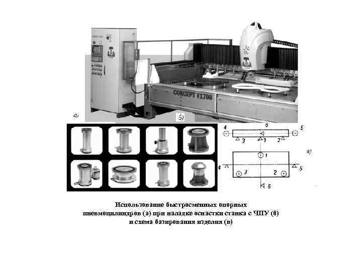 Использование быстросменных опорных пневмоцилиндров (а) при наладке оснастки станка с ЧПУ (б) и схема