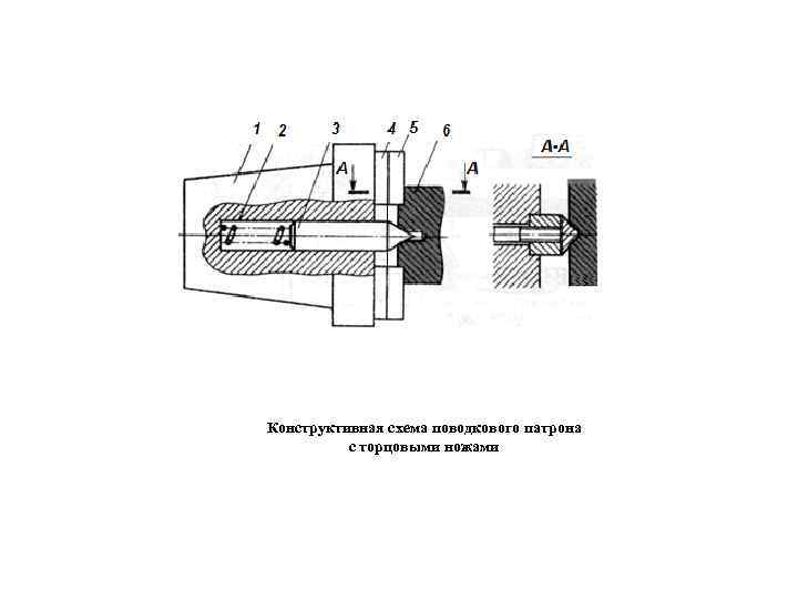 Конструктивная схема поводкового патрона с торцовыми ножами 