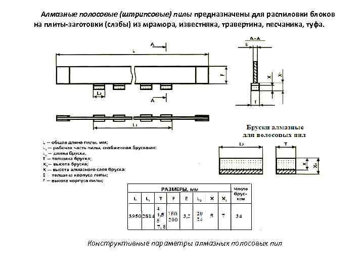 Алмазные полосовые (штрипсовые) пилы предназначены для распиловки блоков на плиты заготовки (слэбы) из мрамора,
