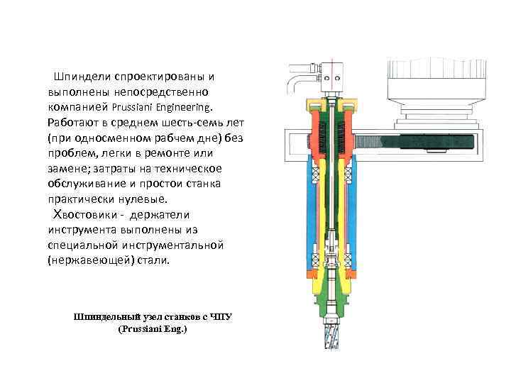  Шпиндели спроектированы и выполнены непосредственно компанией Prussiani Engineering. Работают в среднем шесть семь