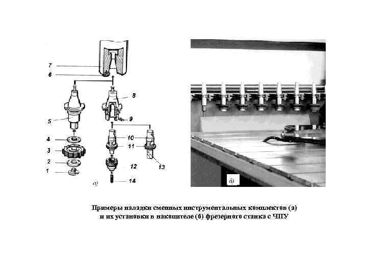 Примеры наладки сменных инструментальных комплектов (а) и их установки в накопителе (б) фрезерного станка