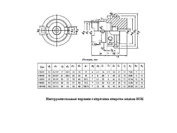 Инструментальные оправки с коротким конусом модели HSK 