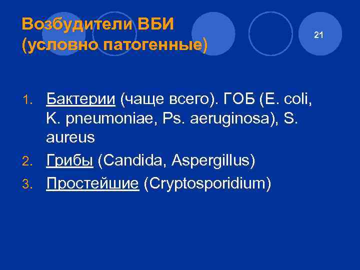 Возбудители ВБИ (условно патогенные) Бактерии (чаще всего). ГОБ (E. coli, K. pneumoniae, Ps. aeruginosa),