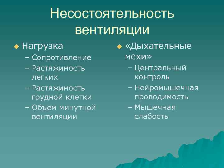 Несостоятельность вентиляции u Нагрузка – Сопротивление – Растяжимость легких – Растяжимость грудной клетки –