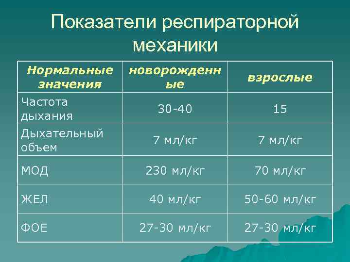 Ст дыхание. Показатели дыхательной системы. Функциональные показатели дыхательной системы. Показатели внешнего дыхания физиология. Нормальные показатели дыхания.