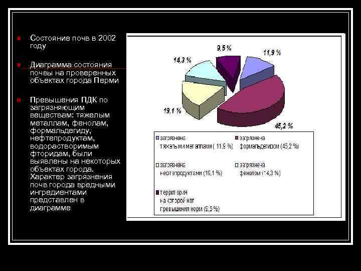 n Состояние почв в 2002 году n Диаграмма состояния почвы на проверенных объектах города